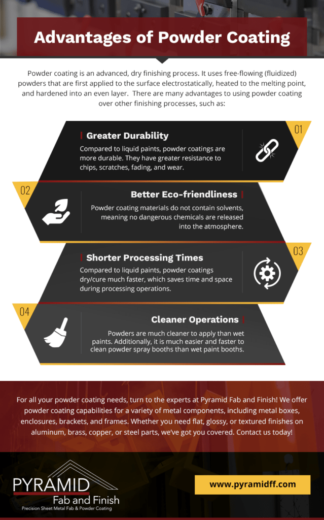 What Are Advantages And Disadvantages Of Powder Coating