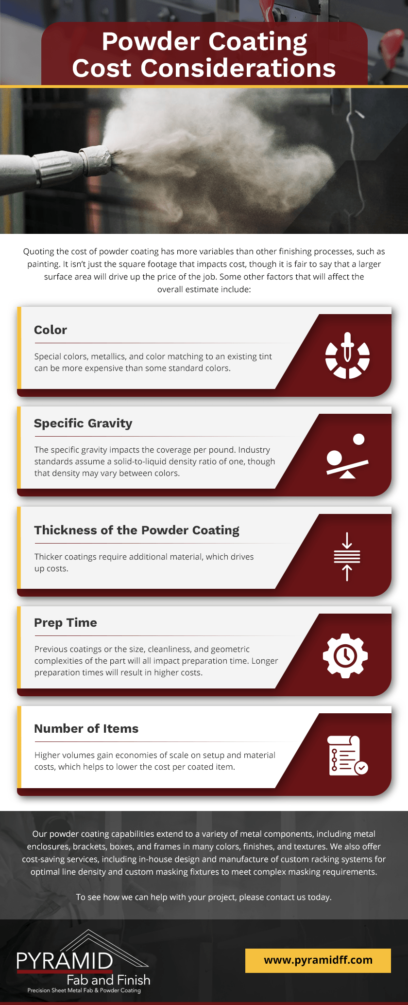 An infographic explaining the cost considerations of powder coating